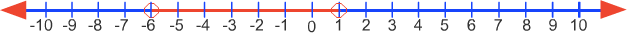 A number line with points ranging from minus 10 to 10 is displayed. Points from 1 to minus 6 are selected on the number line.