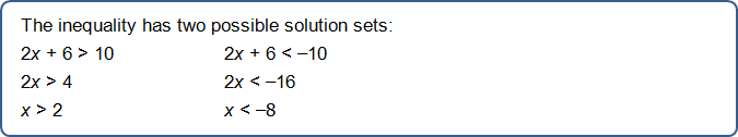 The inequality has two possible solution sets: 2 x plus 6 is greater than 10 2 x is greater than 4 x is greater than 2 2 x plus 6 is less than minus 10 2 x is less than minus 16 x is less than minus 8